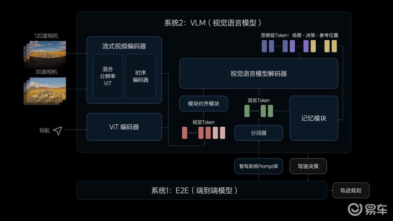 理想汽车2024智能驾驶夏季发布会：无图NOA将于7月内全量推送插图16