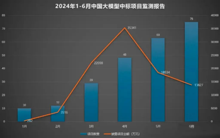 国产大模型的技术突破与商业化探索插图2