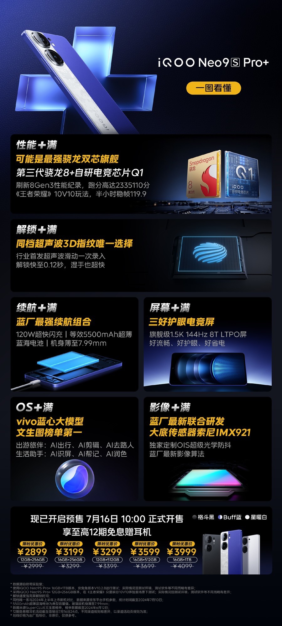 首销价99元起，一图带你看懂iQOO Neo9S Pro+发布会新品插图