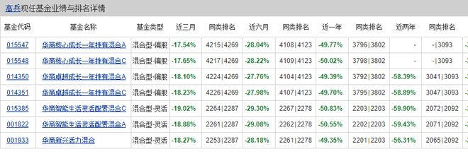 造星记丨2年半亏60%？华商美女基金经理成“背锅侠”插图3