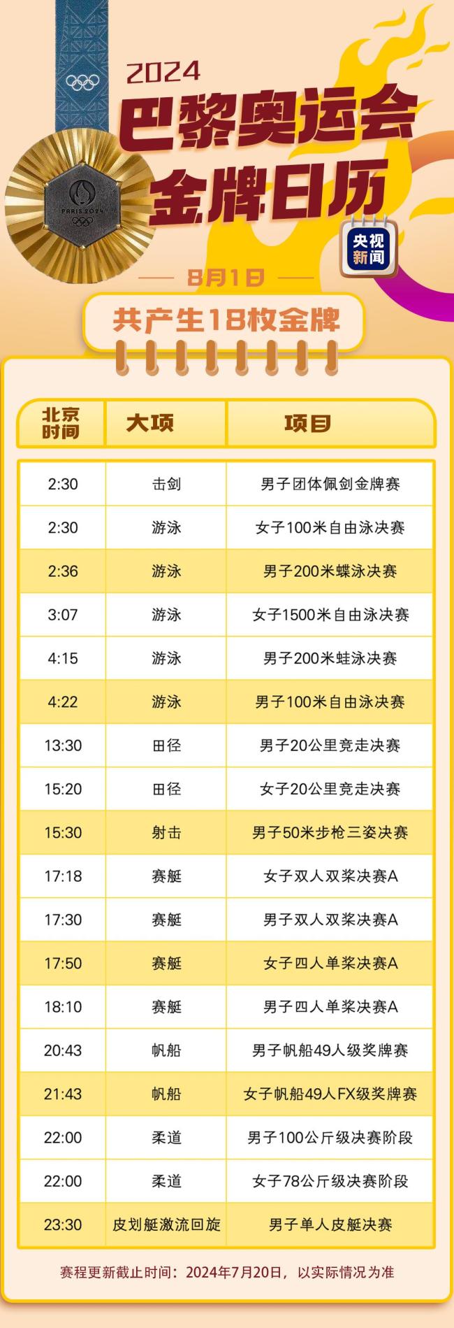 最新！巴黎奥运会金牌赛事日历来了插图5