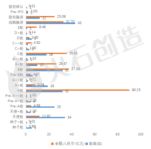 2024年上半年人工智能产业投融资报告插图2