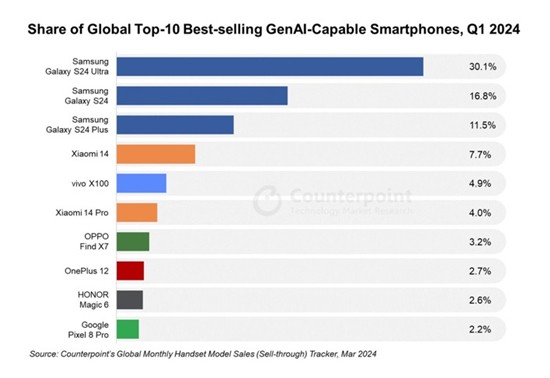 深度融合生成式AI，三星Galaxy S24系列开启智能手机未来插图5