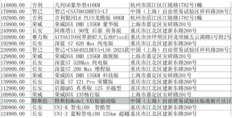 全国首例！特斯拉Model Y 进入江苏省政府用车采购目录插图