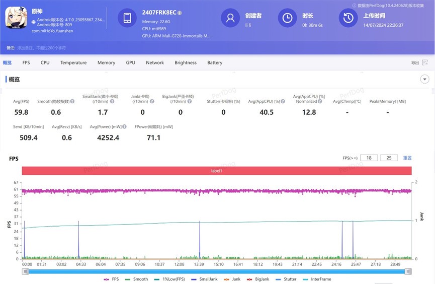 Redmi K70 至尊版性能、配置抢先看 发布会听个价就行插图2