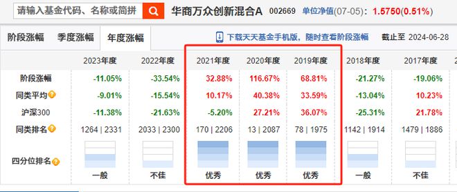 造星记丨2年半亏60%？华商美女基金经理成“背锅侠”插图1