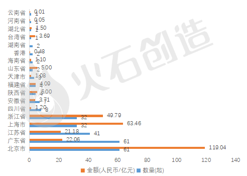 2024年上半年人工智能产业投融资报告插图3