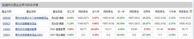 造星记丨矛盾的二季报 张坤看好A股、减仓A股插图1