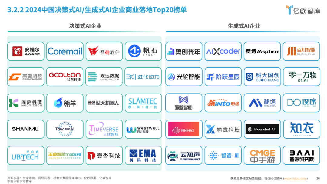 昇腾APN最佳伙伴—英码科技AI算力计算产品亮相WAIC 2024插图8