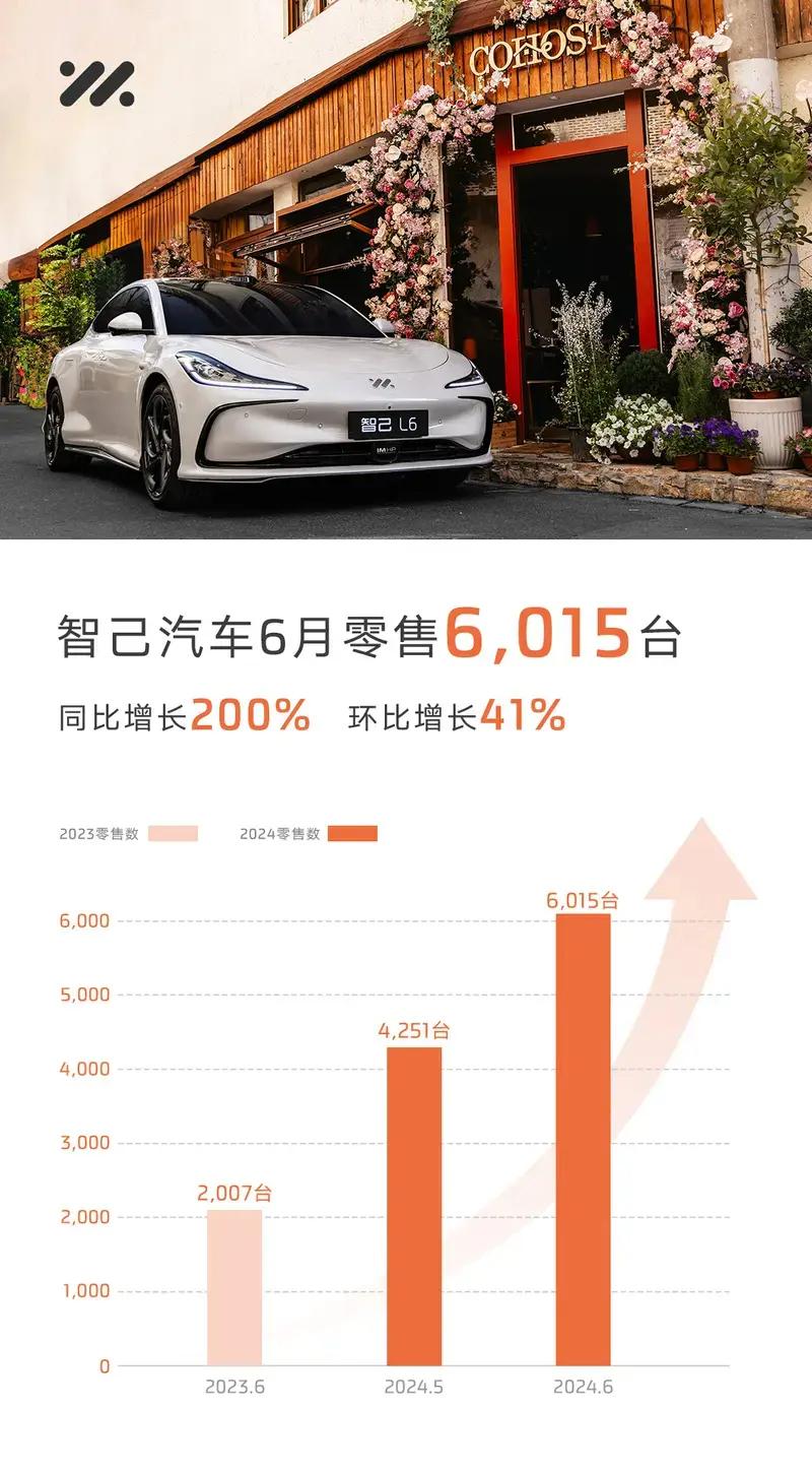 智己品牌周末订单突破1000台 LS6限时享至高4.94万元权益插图1