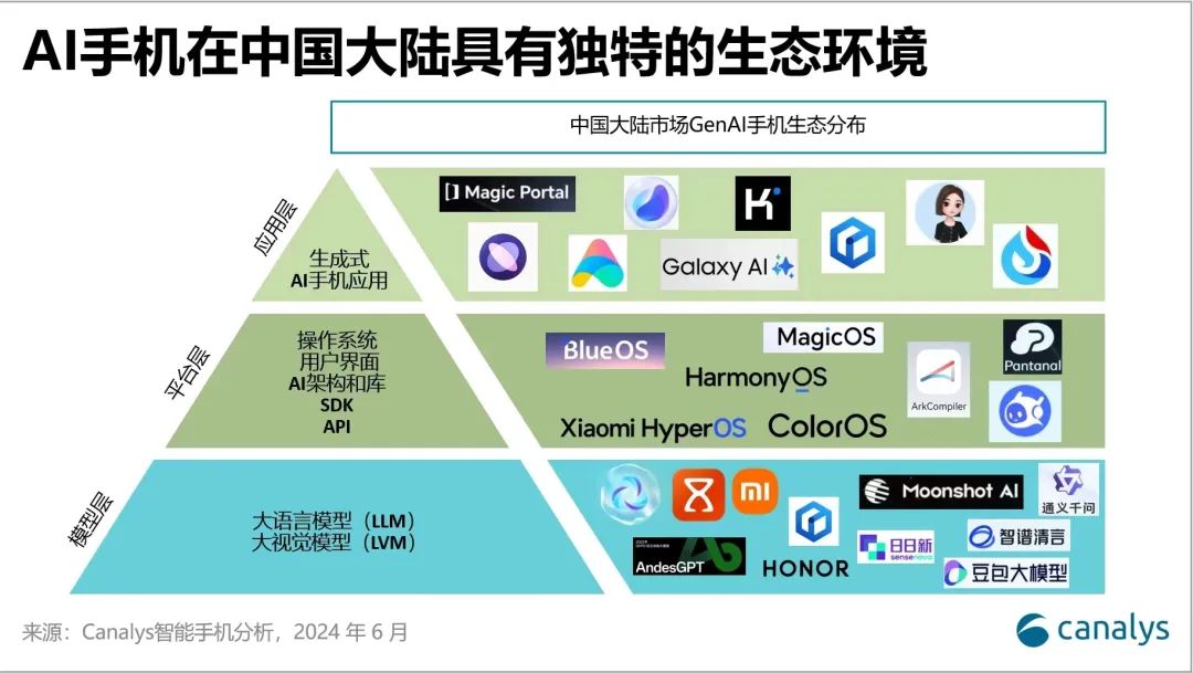 AI手机没有独家大模型供应商插图2