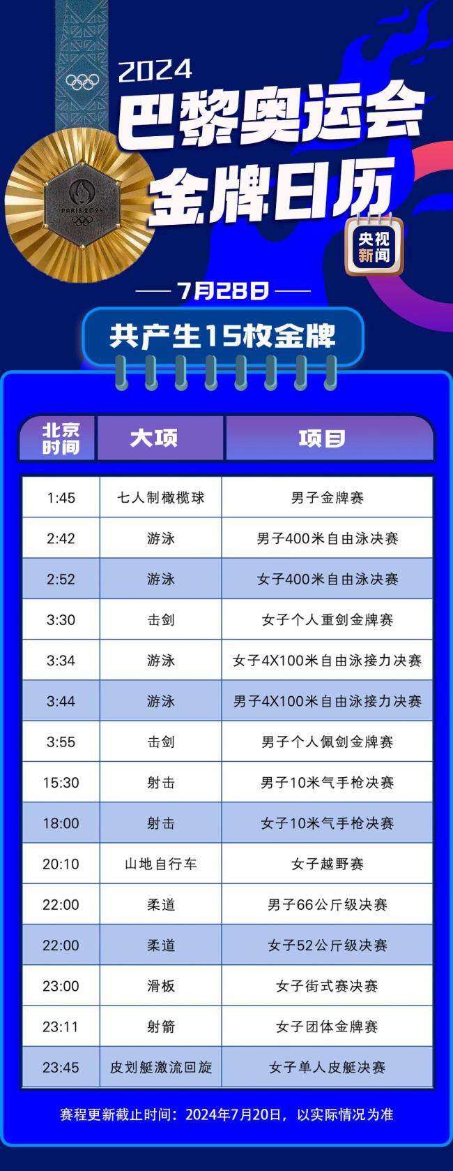 最新！巴黎奥运会金牌赛事日历来了插图1