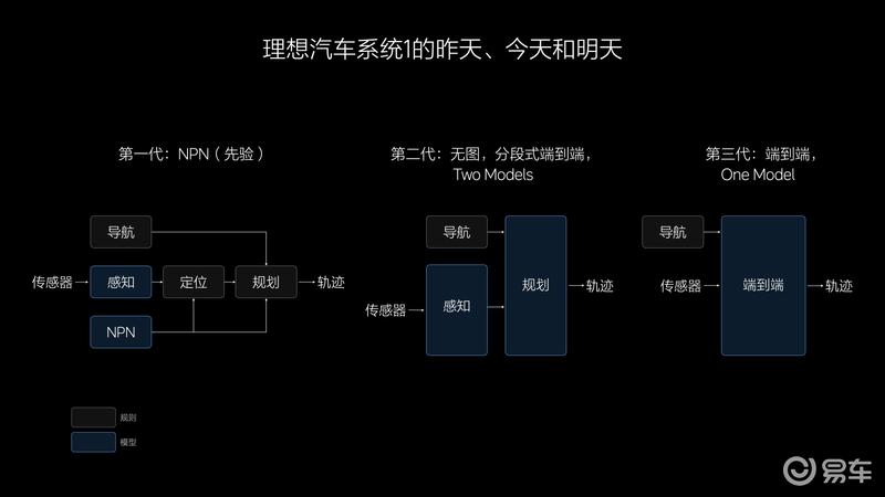 理想汽车2024智能驾驶夏季发布会：无图NOA将于7月内全量推送插图14