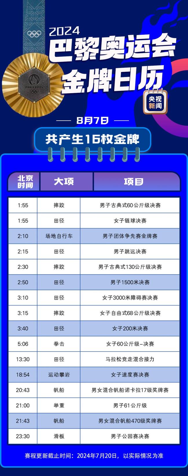 最新！巴黎奥运会金牌赛事日历来了插图11