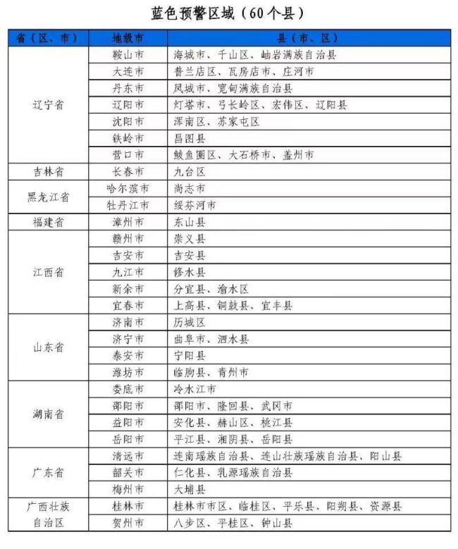 水利部和中国气象局联合发布红色山洪灾害气象预警插图3