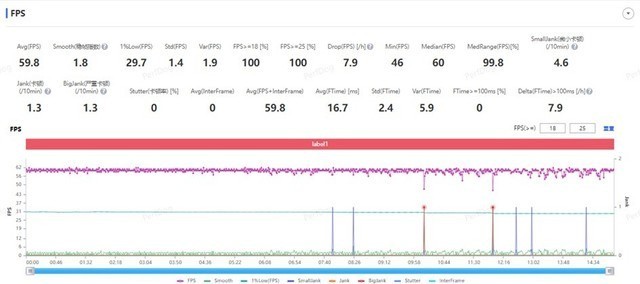 iQOO Neo9S Pro+性能评测：强悍双芯，游戏新高度插图2