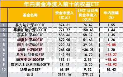 又有神秘资金？核心宽基ETF交易量明显放大！除了国家队，谁正大举买入？插图1