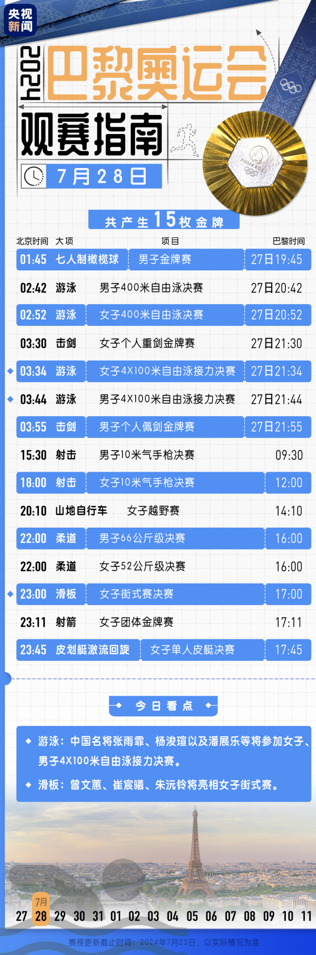 奥运第二个比赛日 “蝶后””蛙王”将双双冲击金牌插图