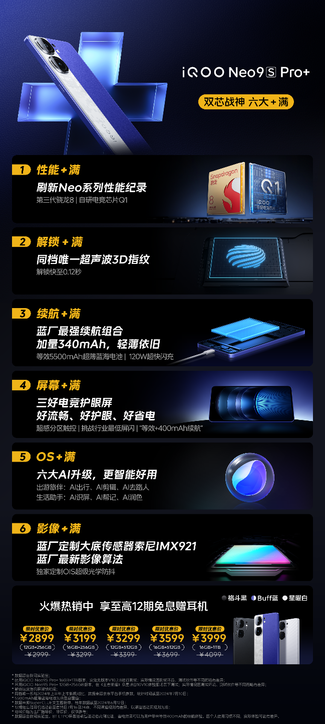 超声波3D指纹普及先锋 iQOO Neo9S Pro+首销即破销量记录插图1