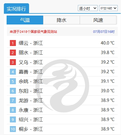 副热带高压位置再次变化！我国主雨带出现小幅变动插图