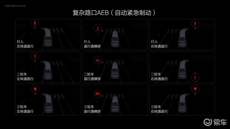 理想汽车2024智能驾驶夏季发布会：无图NOA将于7月内全量推送插图9