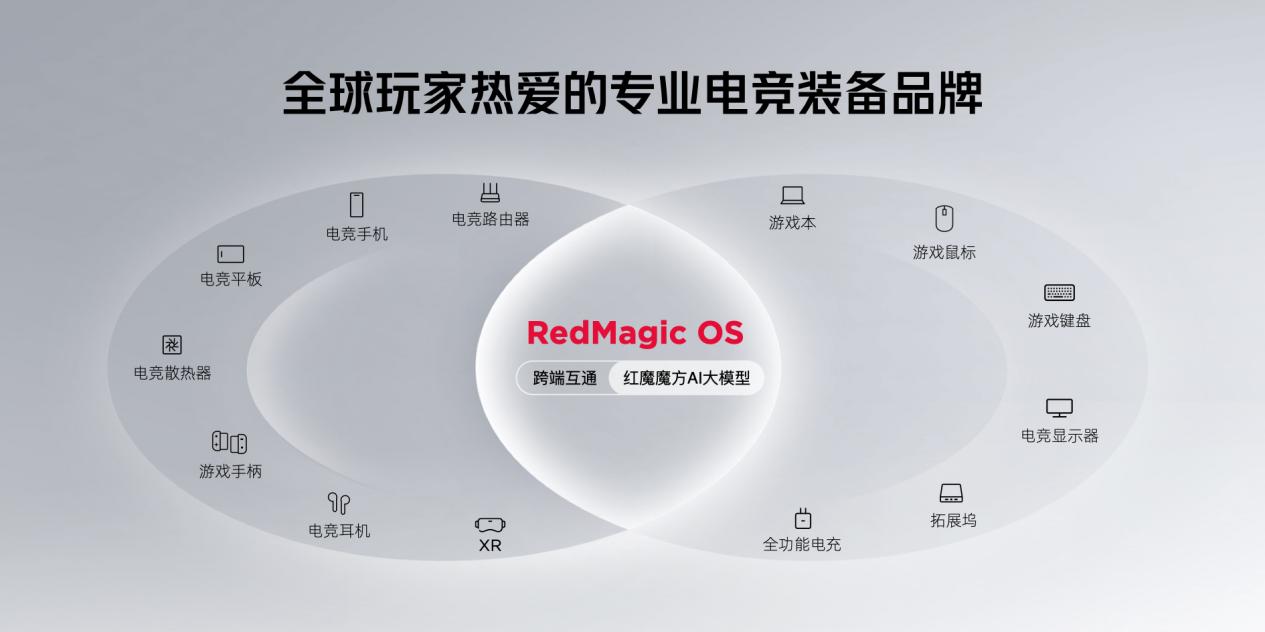红魔9S Pro系列7月9日开售，首发骁龙8Gen3超频版开启电竞游戏新纪元插图4