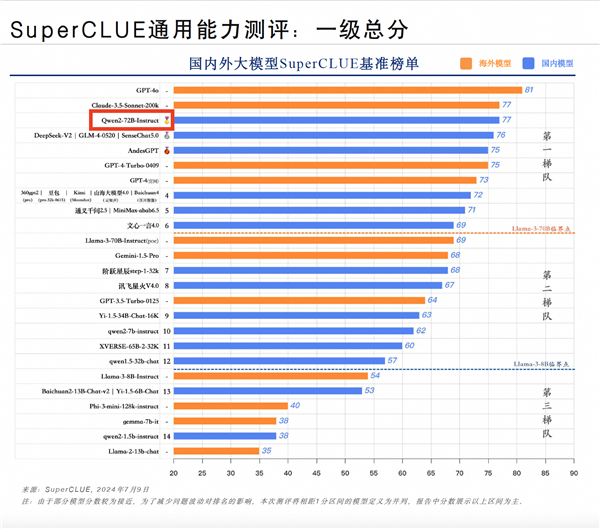 国产大模型的技术突破与商业化探索插图1