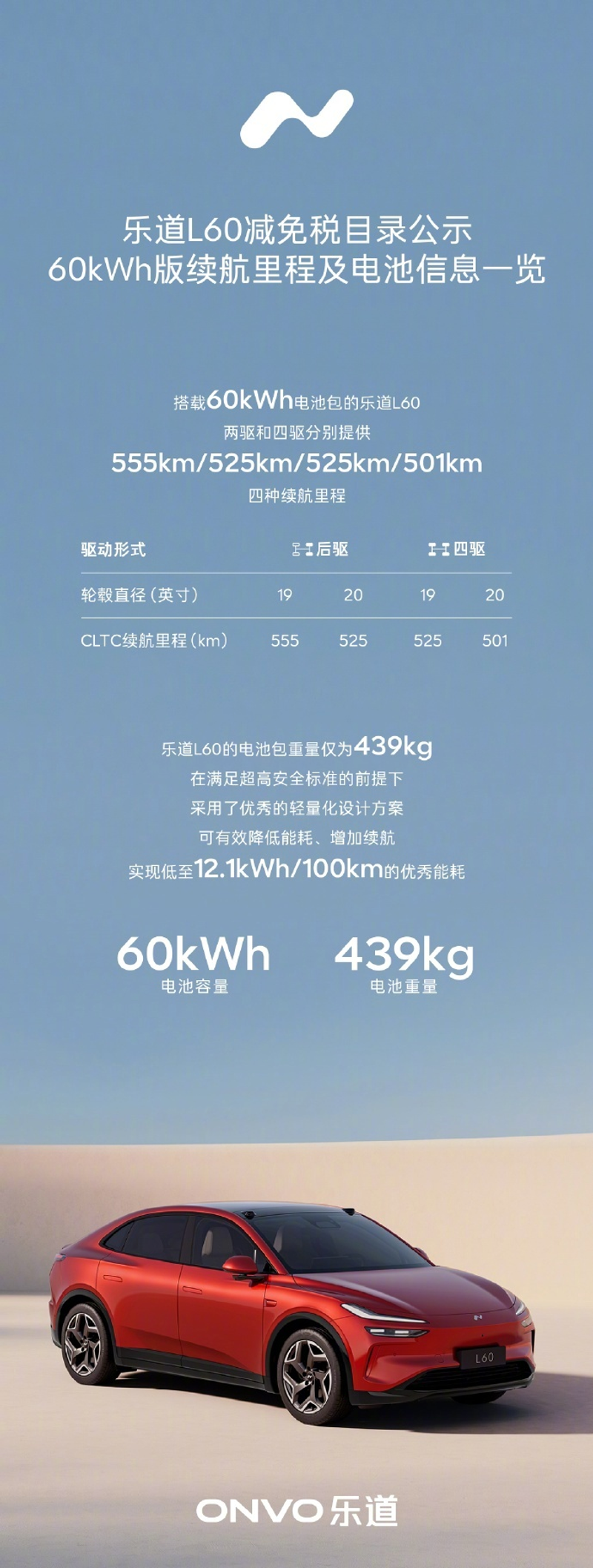 乐道L60续航里程曝光 4种续航里程可选/最大续航里程555km插图