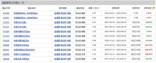 造星记丨2年半亏60%？华商美女基金经理成“背锅侠”插图2