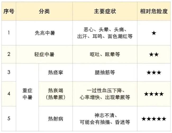 体温飙至42℃，ICU抢救一周！这种病致死率高达80%插图1