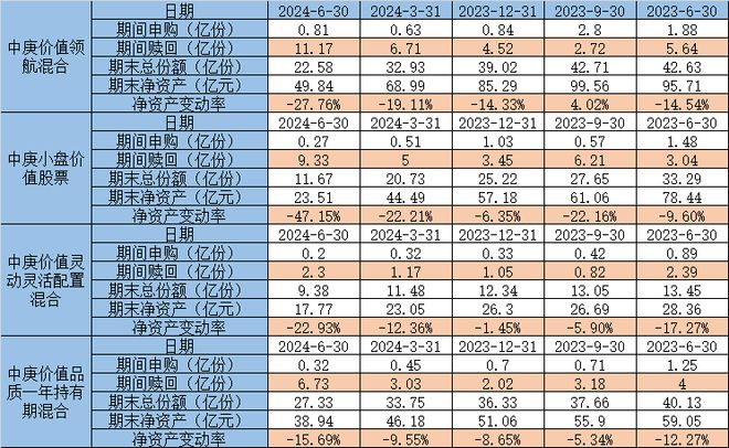 造星记丨三问中庚基金插图2