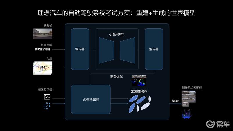 理想汽车2024智能驾驶夏季发布会：无图NOA将于7月内全量推送插图19