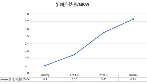 在非洲 没电的日子 全靠这些中国企业了！华为都被卷走插图9