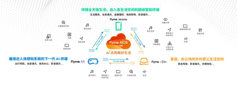 AI 点亮美好生活 星纪魅族 2024 CJ 暨 AI 生态季正式开启插图2