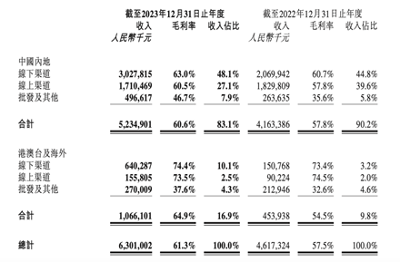 比国内贵5倍 泡泡玛特泰国狂割“小泰妹”插图2