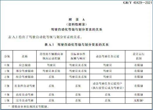 萝卜快跑挑起战争：无人驾驶网约车要上牌桌插图5