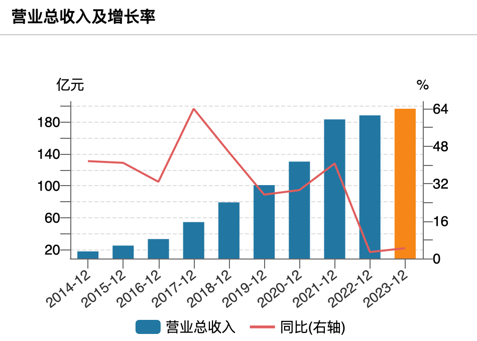 API限制、营收减速，科大讯飞如何走好大模型下半程？插图2