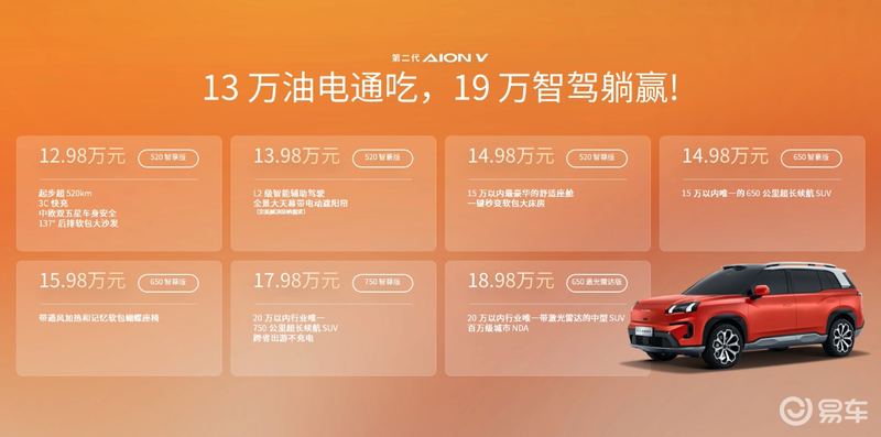 第二代AION V正式上市 售价12.98万元起插图