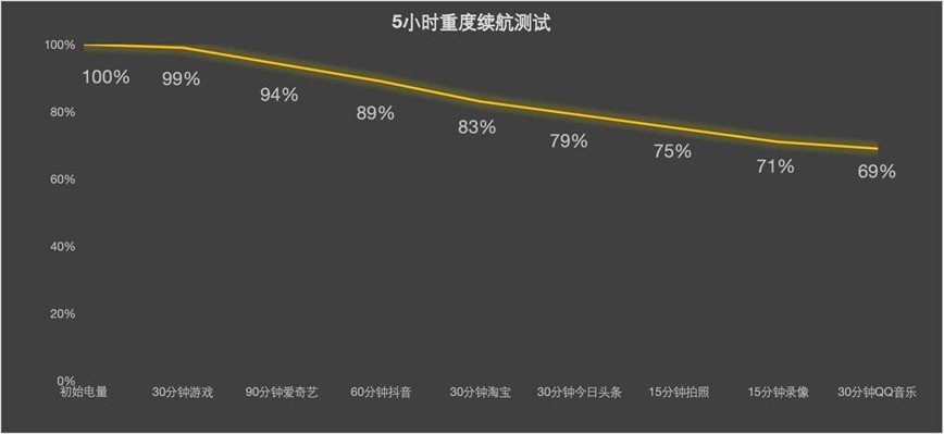 3分钟看懂iQOO Neo9S Pro+ 强大无需多言插图5