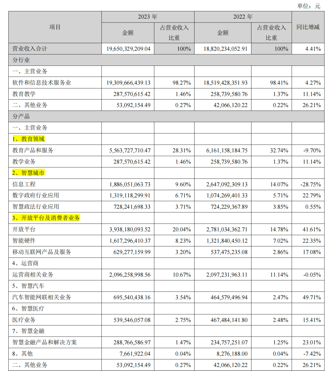 API限制、营收减速，科大讯飞如何走好大模型下半程？插图3