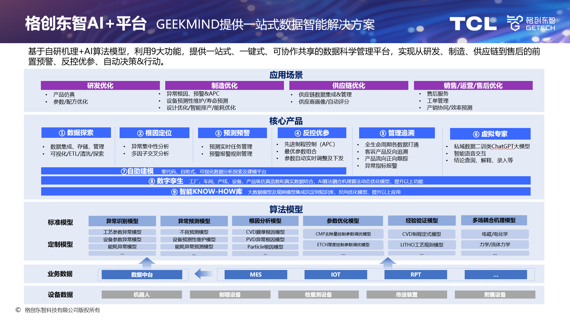 2024世界人工智能大会 | 格创东智：强化AI+工业核心技术，打造新质生产力插图2