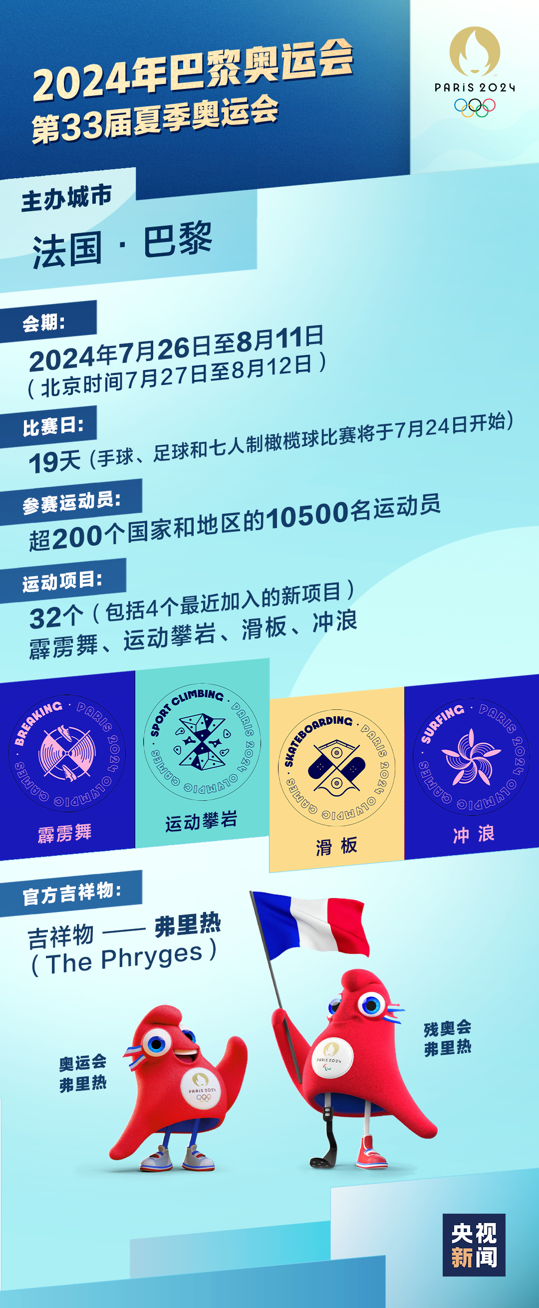 Bonjour！一组图了解巴黎奥运会中国队夺金点插图1