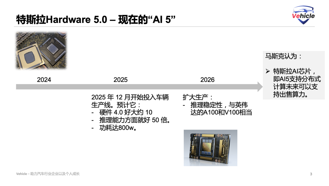 Tesla 机器人，AI 5，FSD等业务近两年发展以及规划插图2