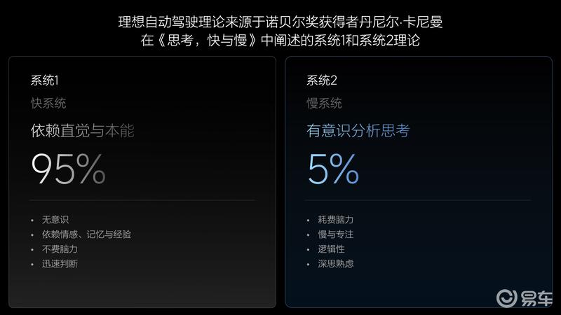 理想汽车2024智能驾驶夏季发布会：无图NOA将于7月内全量推送插图12