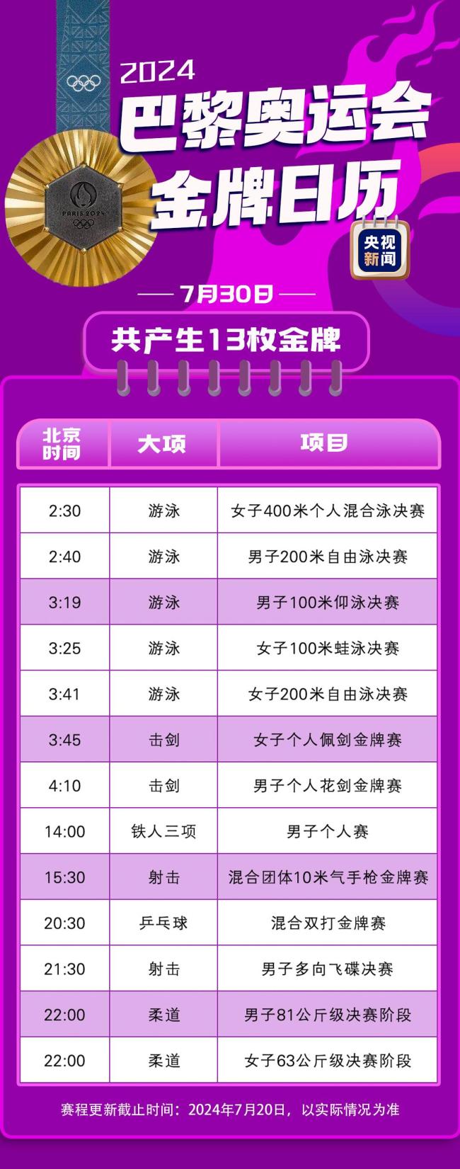 最新！巴黎奥运会金牌赛事日历来了插图3