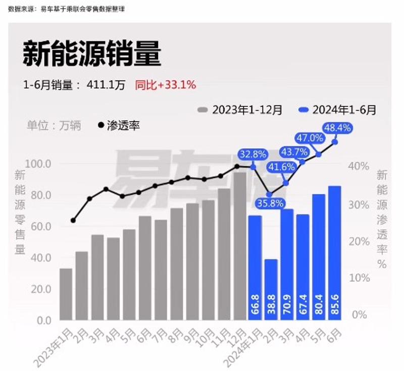 6月国内汽车销量分析 小米SU7月销首次破万插图1