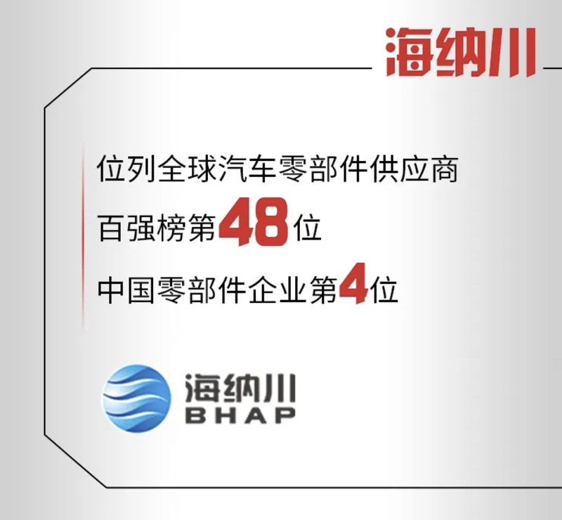 北汽集团1-6月销量77.1万辆 自主品牌销量7.3万辆插图6