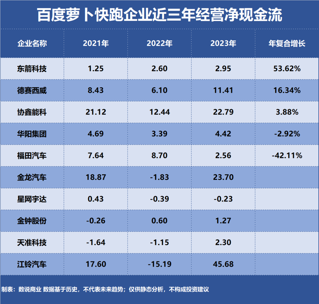 百度萝卜快跑，谁是成长最快企业？插图2