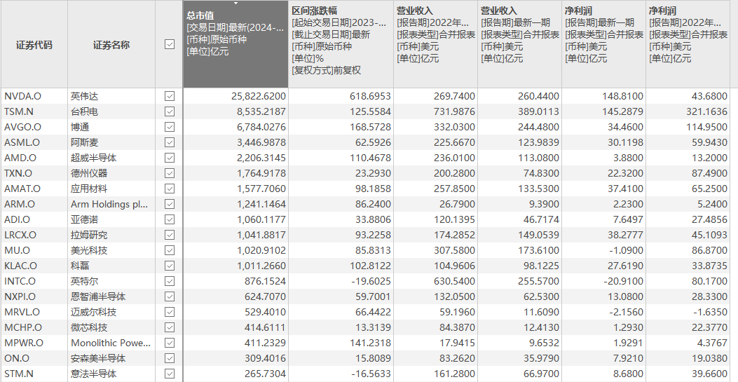 看业绩，哪些公司是真正的伪Ai插图