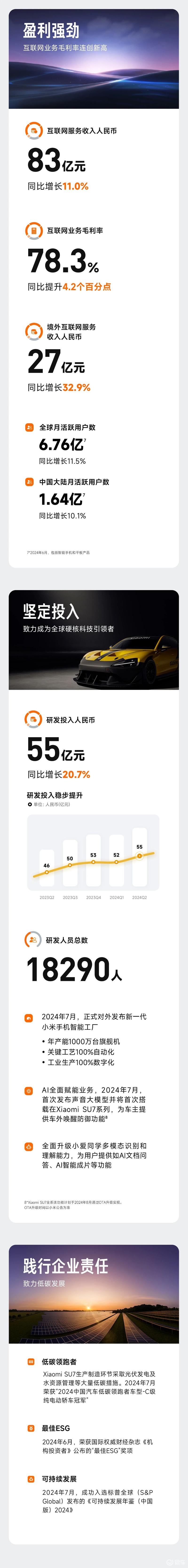 小米集团2024年Q2财报 总营收889亿元/同比增长32.0%插图2